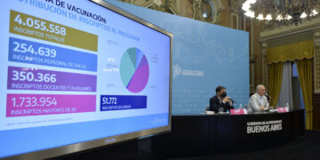 PEDIRÁN MÁS RESTRICCIONES A LOS VIAJES A BRASIL