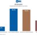 Día del Padre 2026: las ventas bajaron 0,3% anual