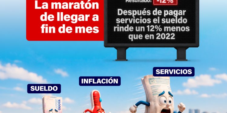 Cada 100 mil pesos, perdemos 12 mil ¿Por qué no me alcanza el sueldo?
